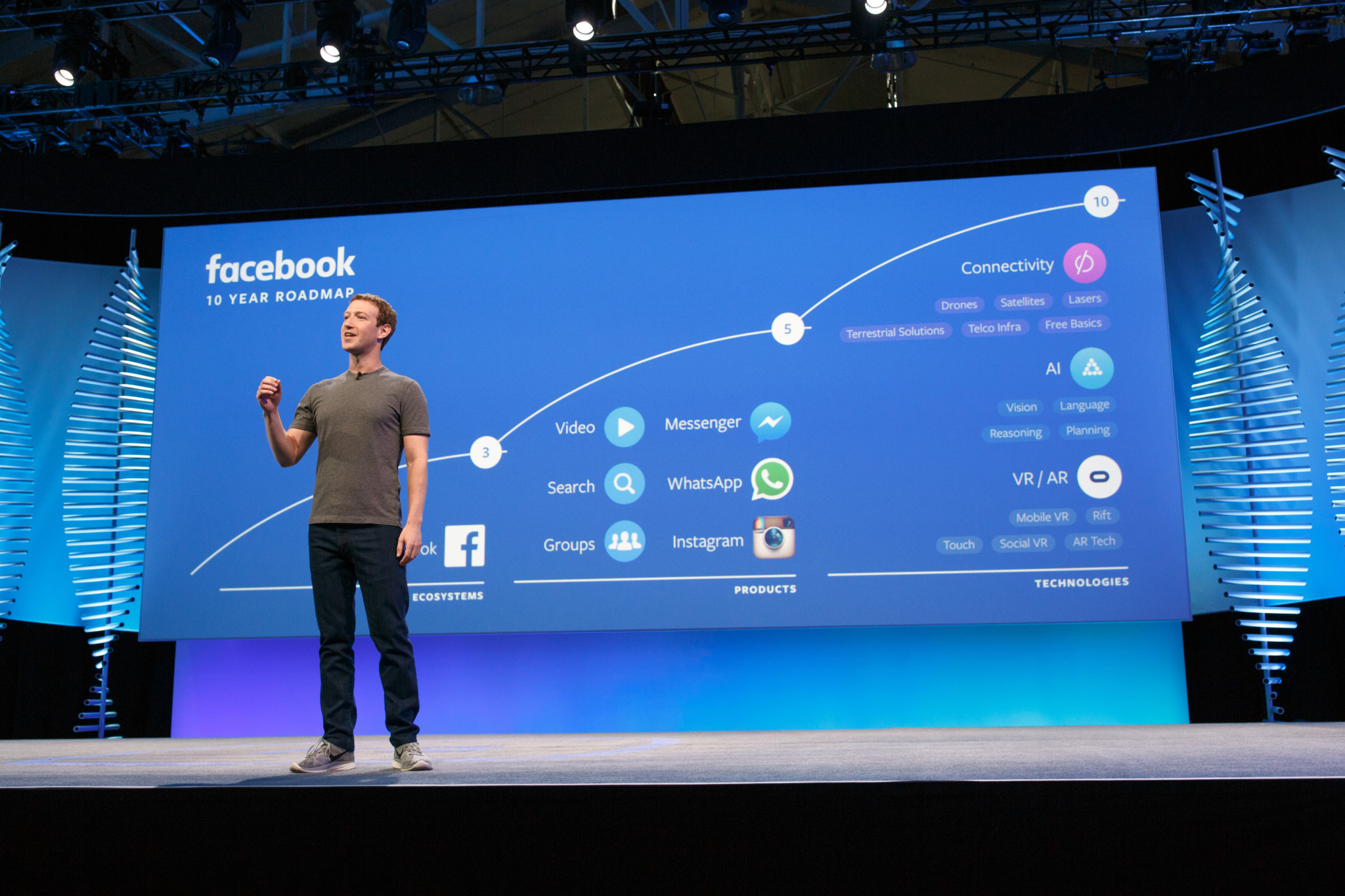 أهم ما جاء فى مؤتمر Facebook F8