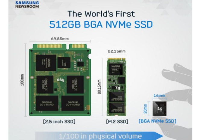Computex16: لايصدق! رقاقة سامسونج BGA SSD واحدة تغير مفهوم أقراص SSD لأول مرة بالعالم!