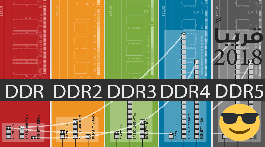 منظمة JEDEC: عام 2018 سنعلن عن معايير ذاكرة DDR5 وتقنية NVDIMM-P