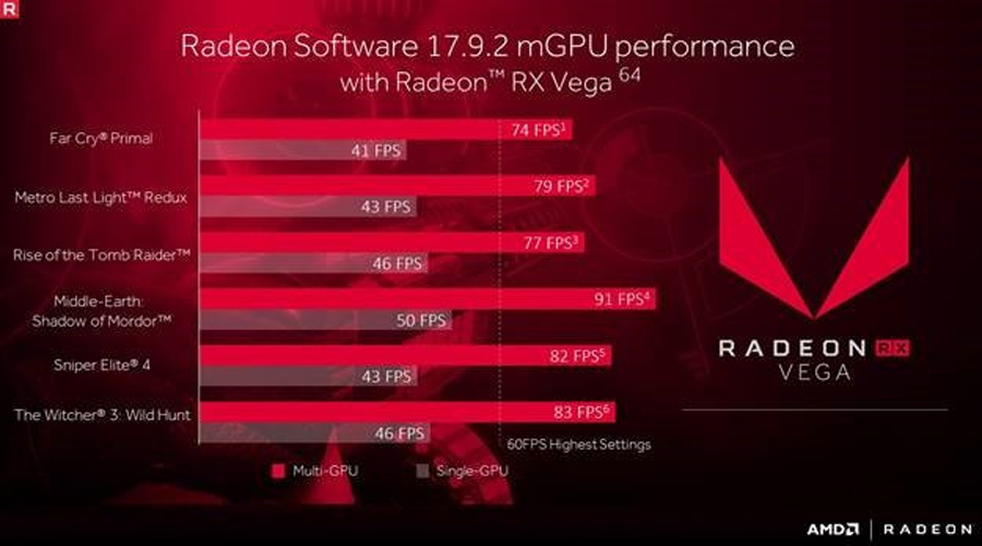 تعريف AMD Radeon 17.9.2 Beta يدعم أخيراً تعدد البطاقات مع سلسلة RX Vega