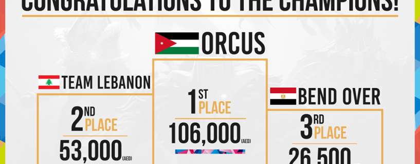 فريق ORCUS من الأردن بطلاً لتحديات WCA 2017 الوطن العربي بقيادة “MIRACLE-“ و الفريق المصرى BendOver صاحب المركز الثالث!