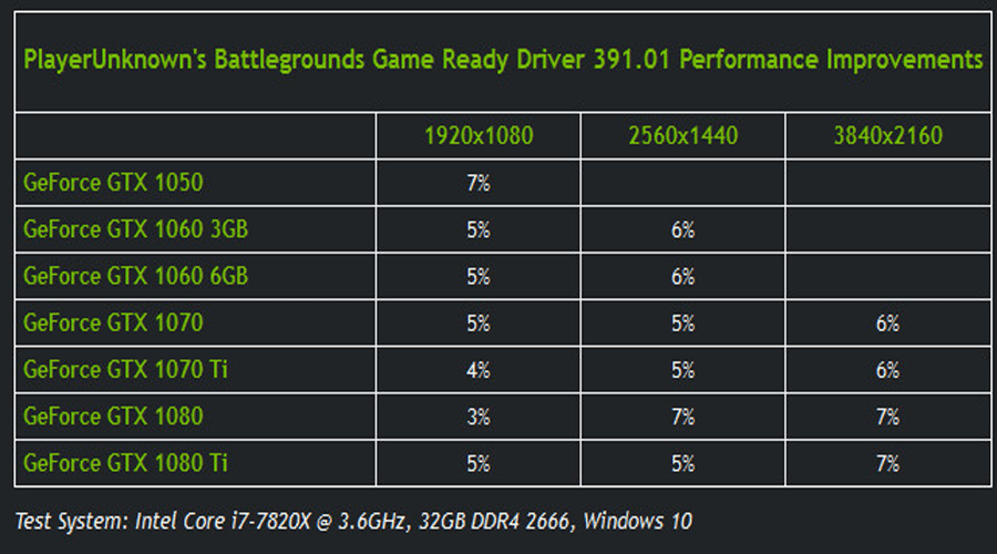 تعريف انفيديا GeForce 391.01 WHQL يزيد الاداء مع لعبة PUBG