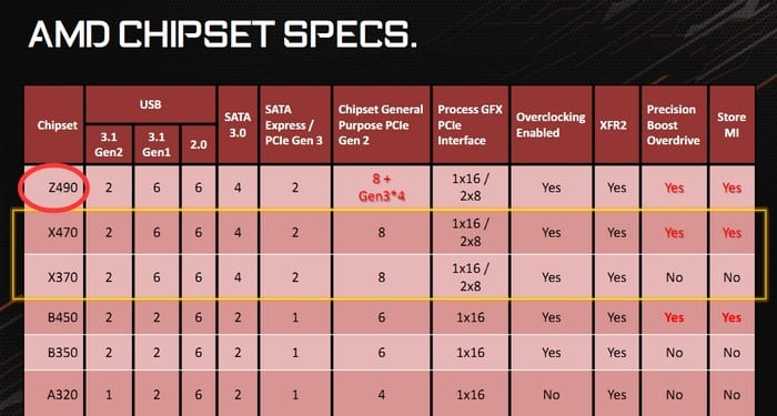 تسريبات: مهندسي AMD يعملون على شريحة Z490 لمواجهة إنتل!