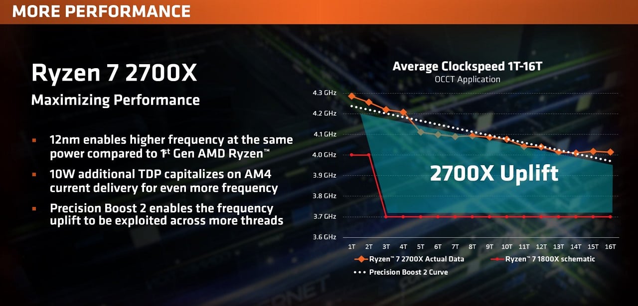 الجديد في معالجات Ryzen 2000 الجديد في معالجات Ryzen 2000