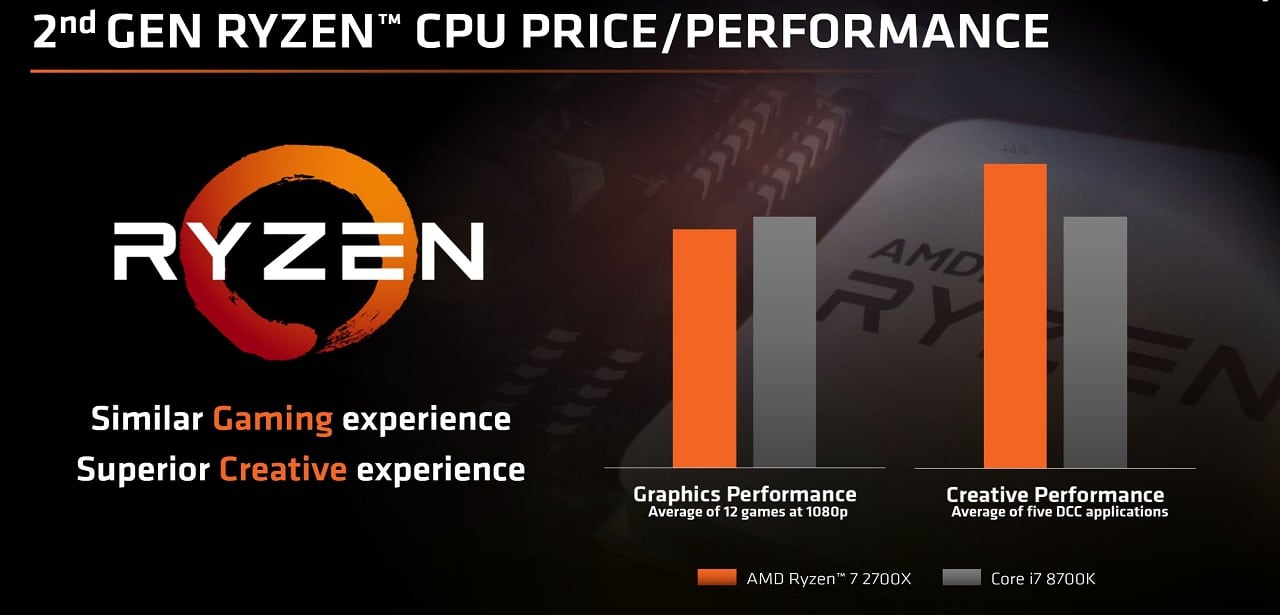 الجديد في معالجات Ryzen 2000 الجديد في معالجات Ryzen 2000