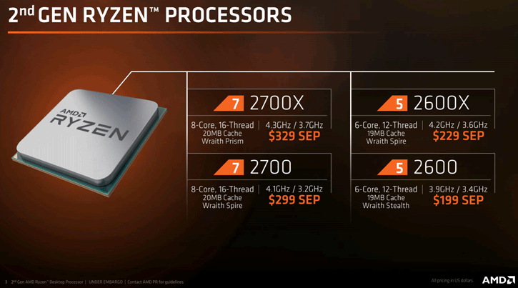 جهز أموالك! AMD تعلن عن معالجات الجيل الثاني Ryzen 2600(X), 2700(X) وشريحة X470