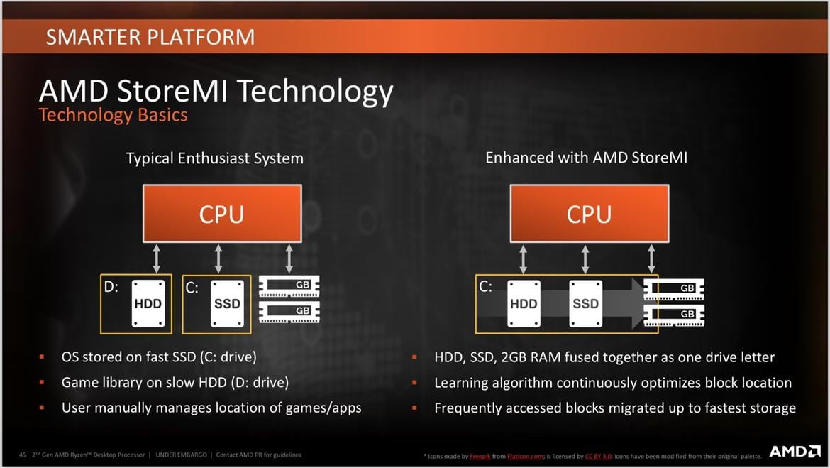 ماهو دور تقنية AMD StoreMI في تسريع حلول التخزين لدينا؟