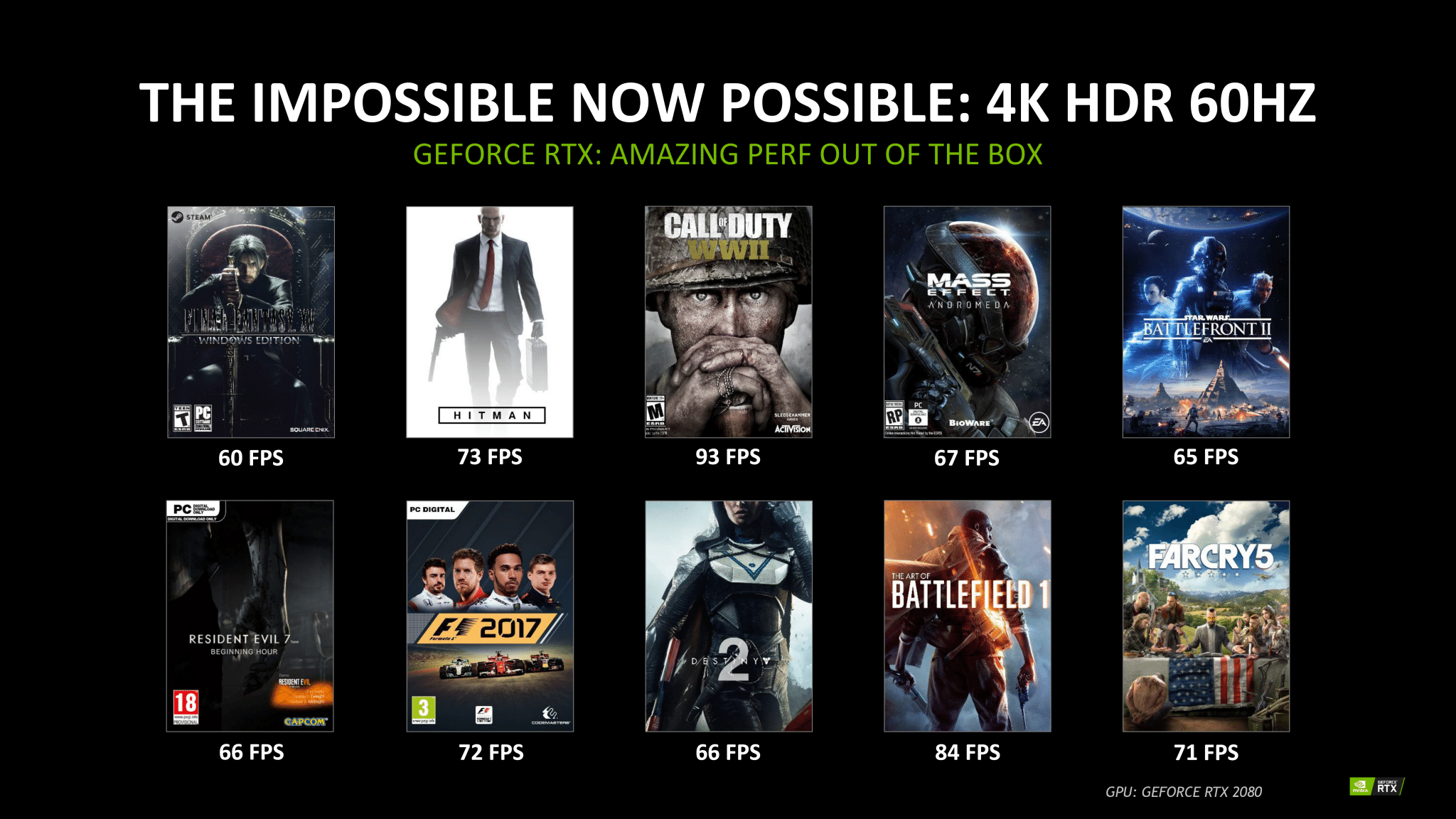 تعرف على أداء بطاقة RTX 2080 الجديدة فى الألعاب بالمقارنة مع GTX 1080