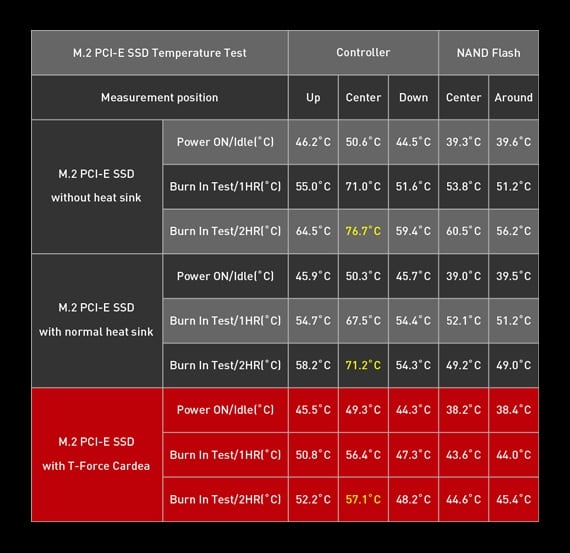 ماذا يجب عليك أن تختار..قرص SSD 2.5 SATA أم SSD M.2؟