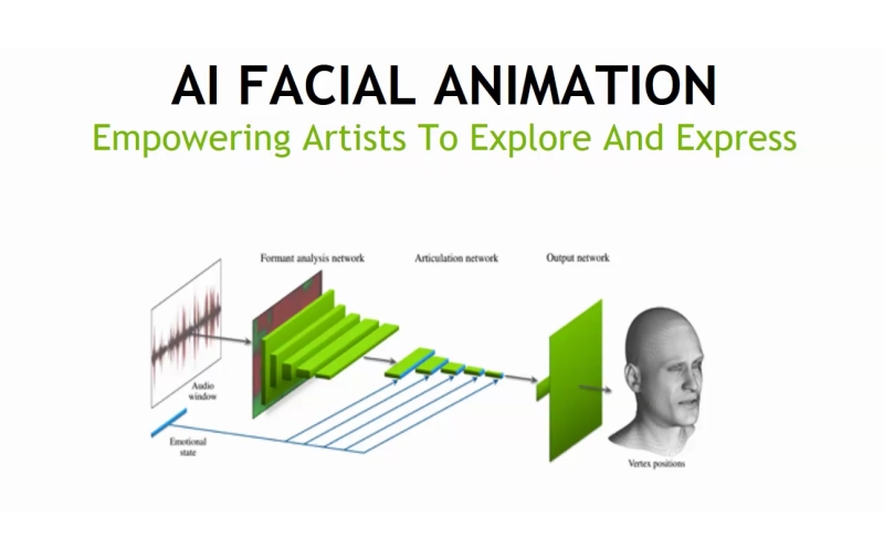 AI Facial Animation