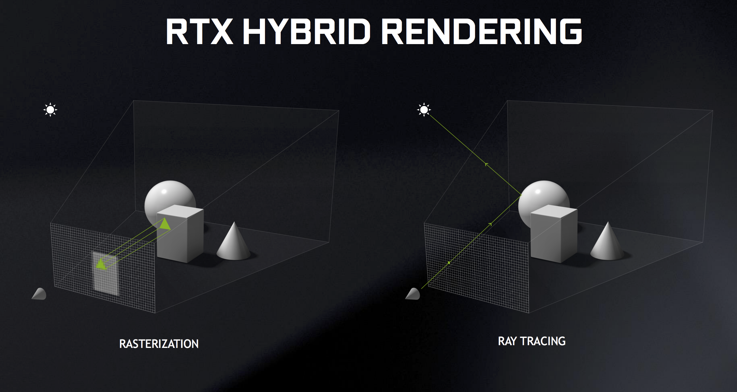 ما معني تتبع الأشعة Ray Tracing، ولماذا يجب أن نهتم؟