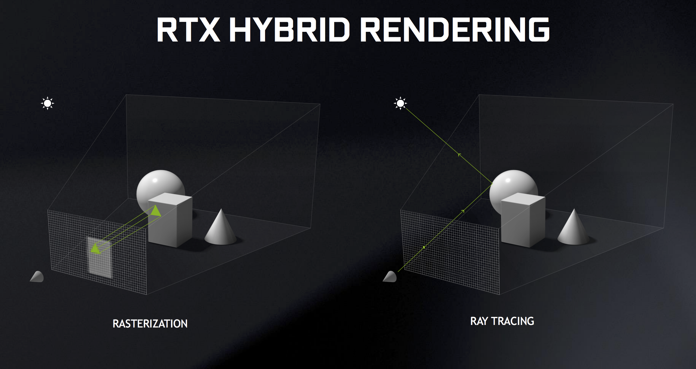 Ray Tracing RTX