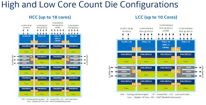 إنتل تعلن عن سلسلة معالجات Core X HEDT بقيادة i9-9980XE القادم مع 18 نواة