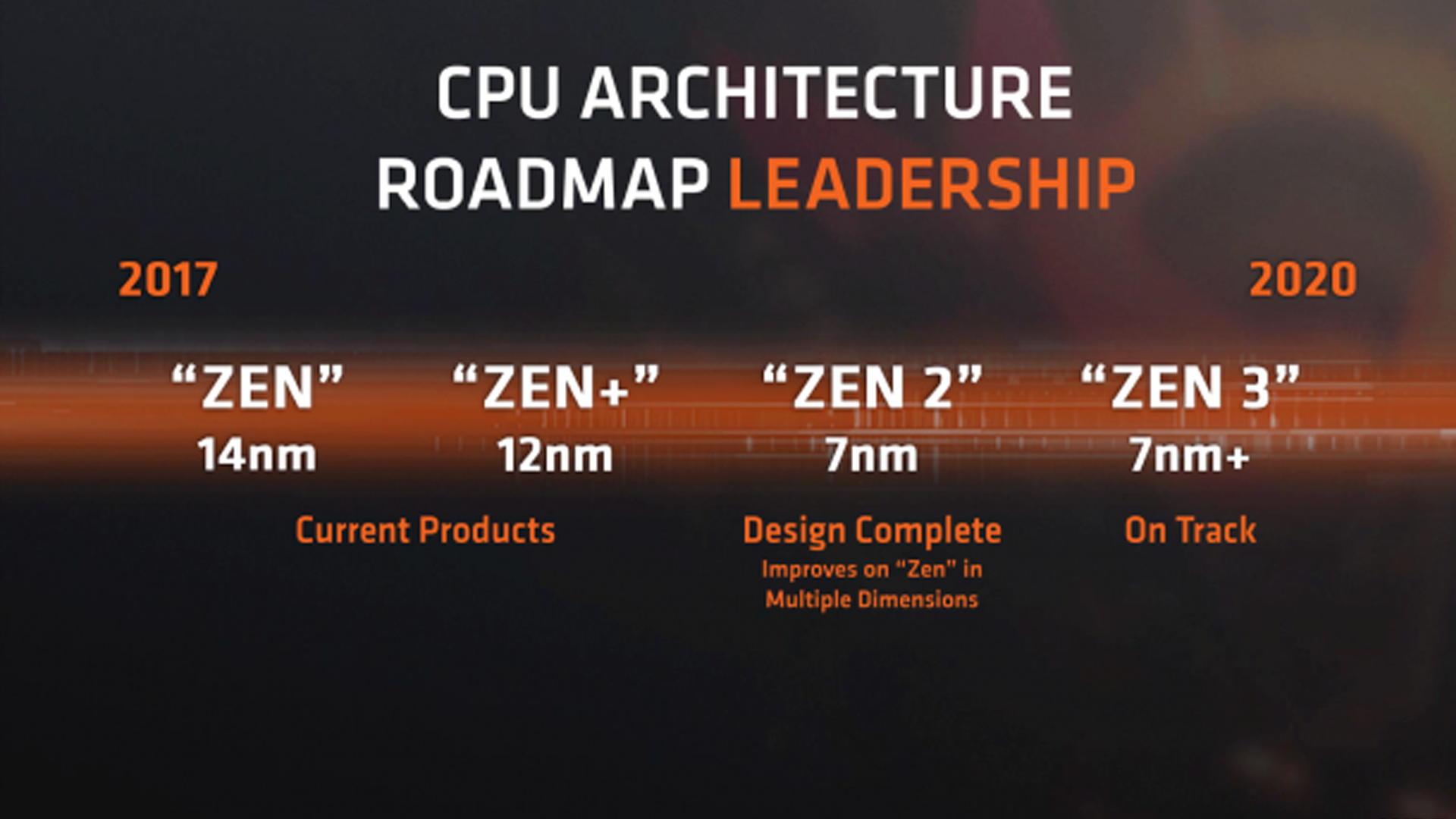 أولى العينات الهندسية لمعالجات مستندة على معمارية AMD Zen 2 تصل لفريق RTG