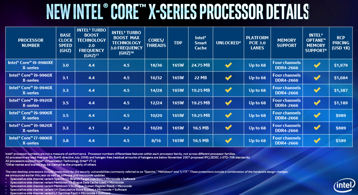 إنتل تعلن عن سلسلة معالجات Core X HEDT بقيادة i9-9980XE القادم مع 18 نواة