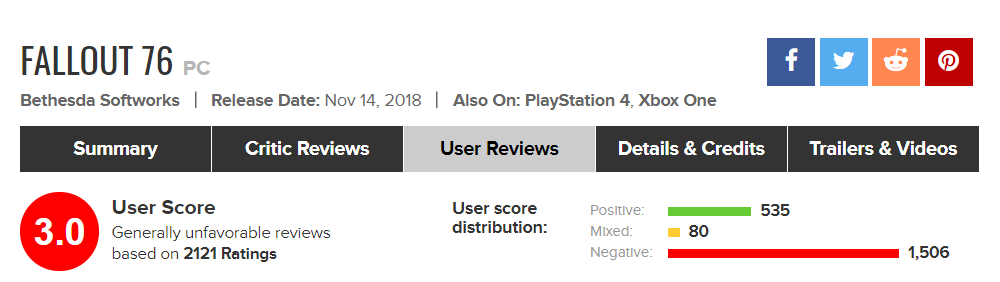 Fallout 76 Bethesda Metacritic Reviews