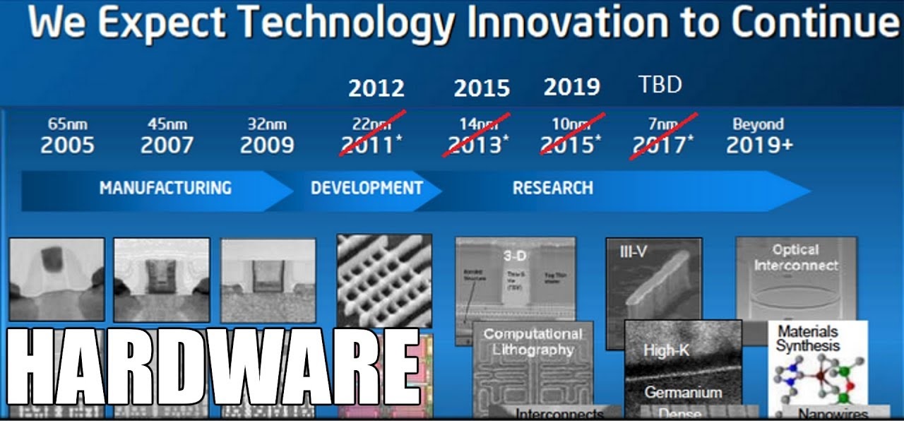 الطامة الكبري: Intel خارج الخدمة حتي 2022 وسوق التقنية مهدد بالكساد!