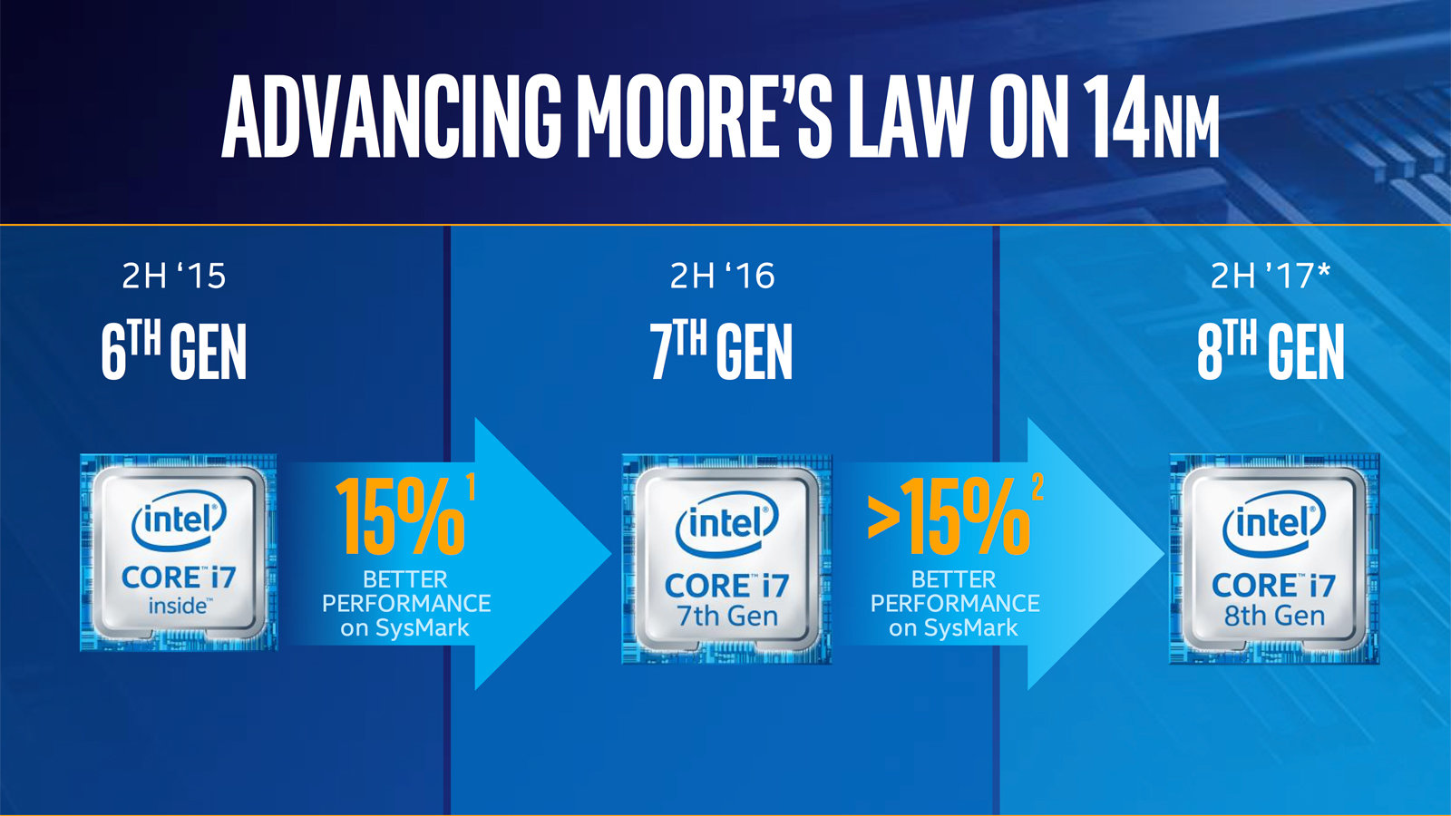 عودة Intel للتخبط من جديد في 2019، رغم الوعود السابقة بتغيير ذلك!