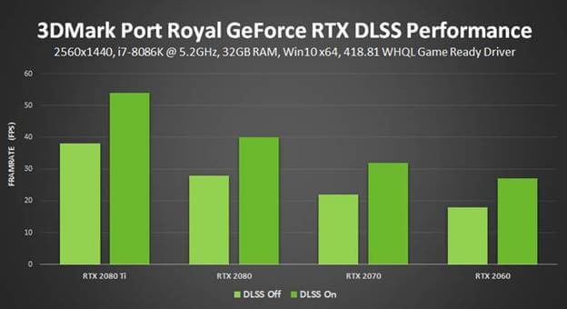 3DMark Port Royal DLSS إضافة