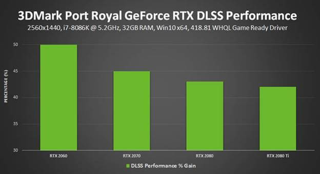 3DMark Port Royal DLSS إضافة