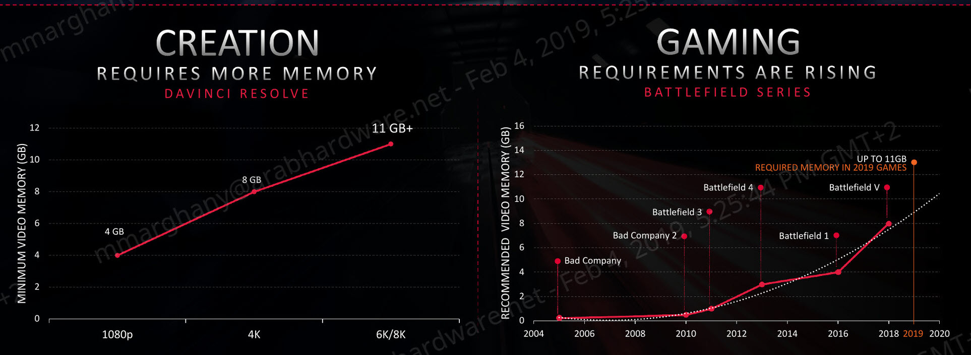 يكشر عن انيابه AMD Radeon VII ... المفاجأة التي لم تكن في الحسبان يكشر عن انيابه AMD Radeon VII ... المفاجأة التي لم تكن في الحسبان