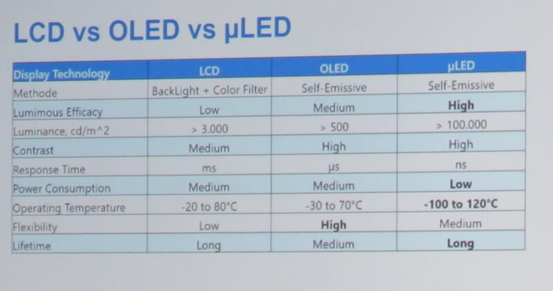 مستقبل شاشات العرض: انسي الـ LED و الـ OLED وتعرف علي الـ MircroLED