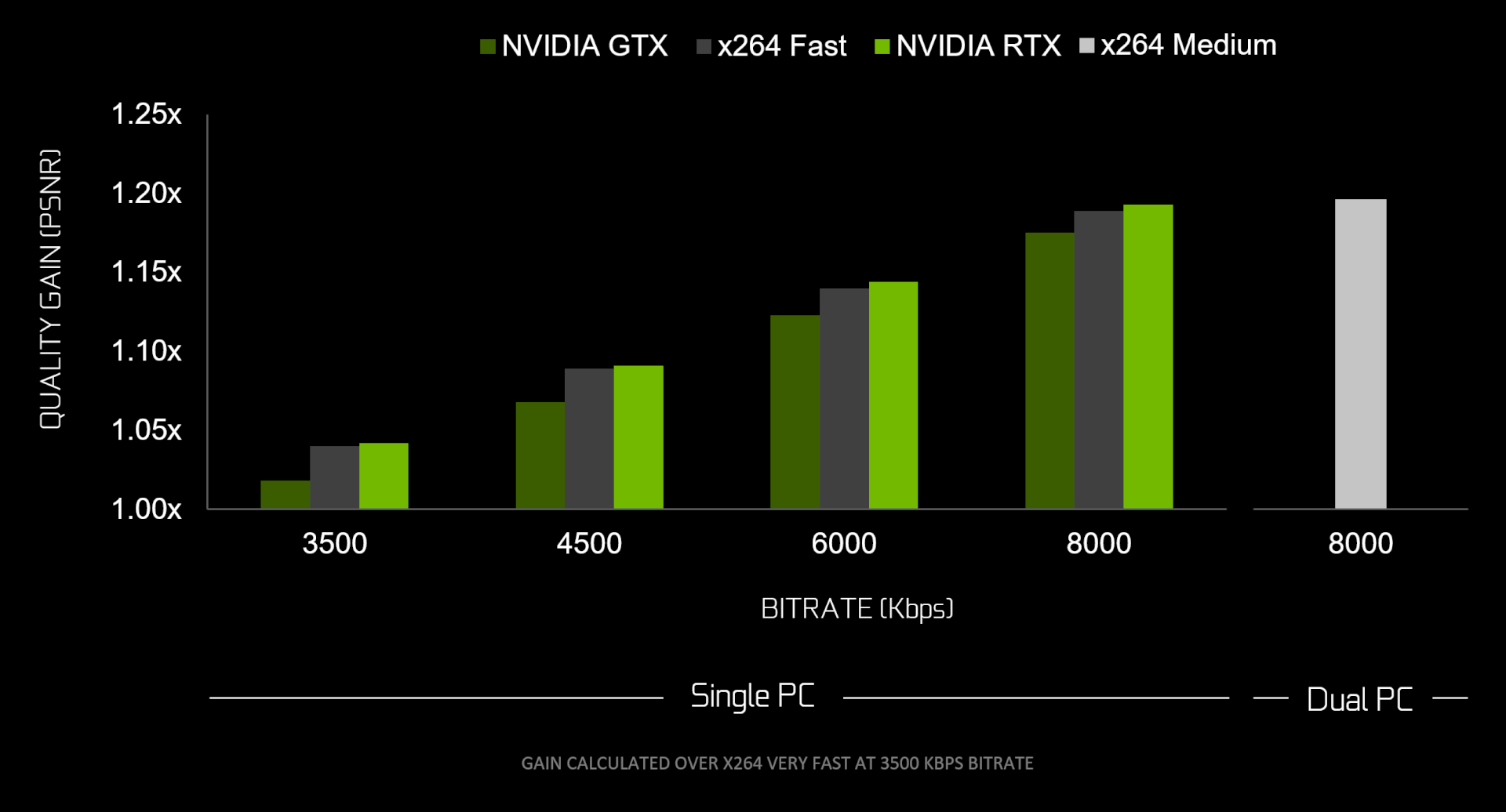 بطاقات RTX تُحسن جودة البث مع برنامج OBS بإستخدام حاسب واحد بطاقات RTX تُحسن جودة البث مع برنامج OBS بإستخدام حاسب واحد