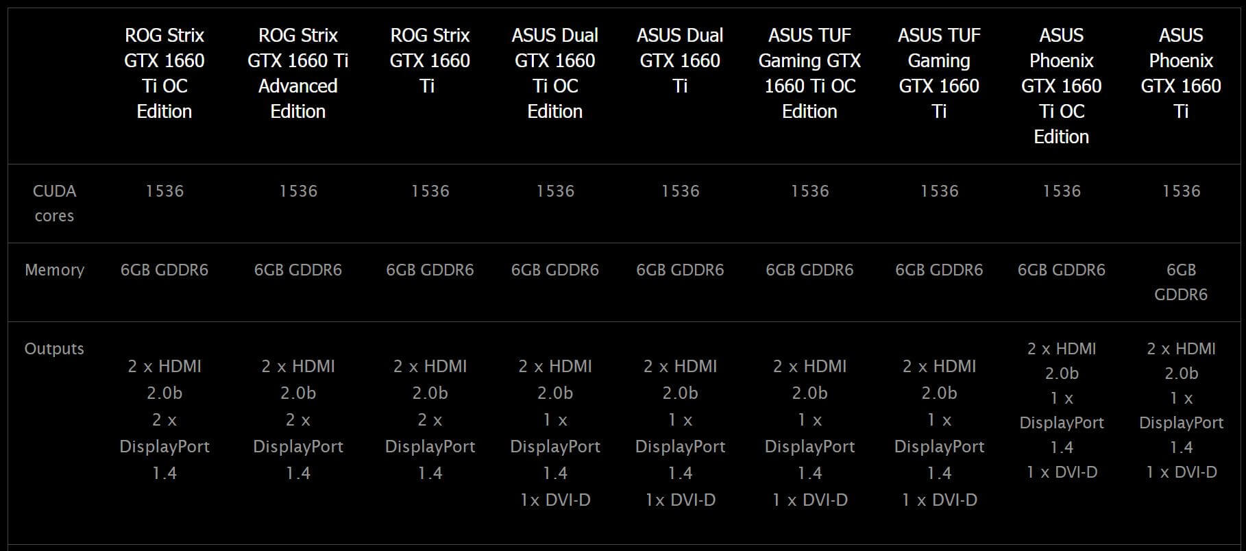 ASUS تكشف عن سلسلة بطاقات  GeForce GTX 1660 Ti الخاصة بها