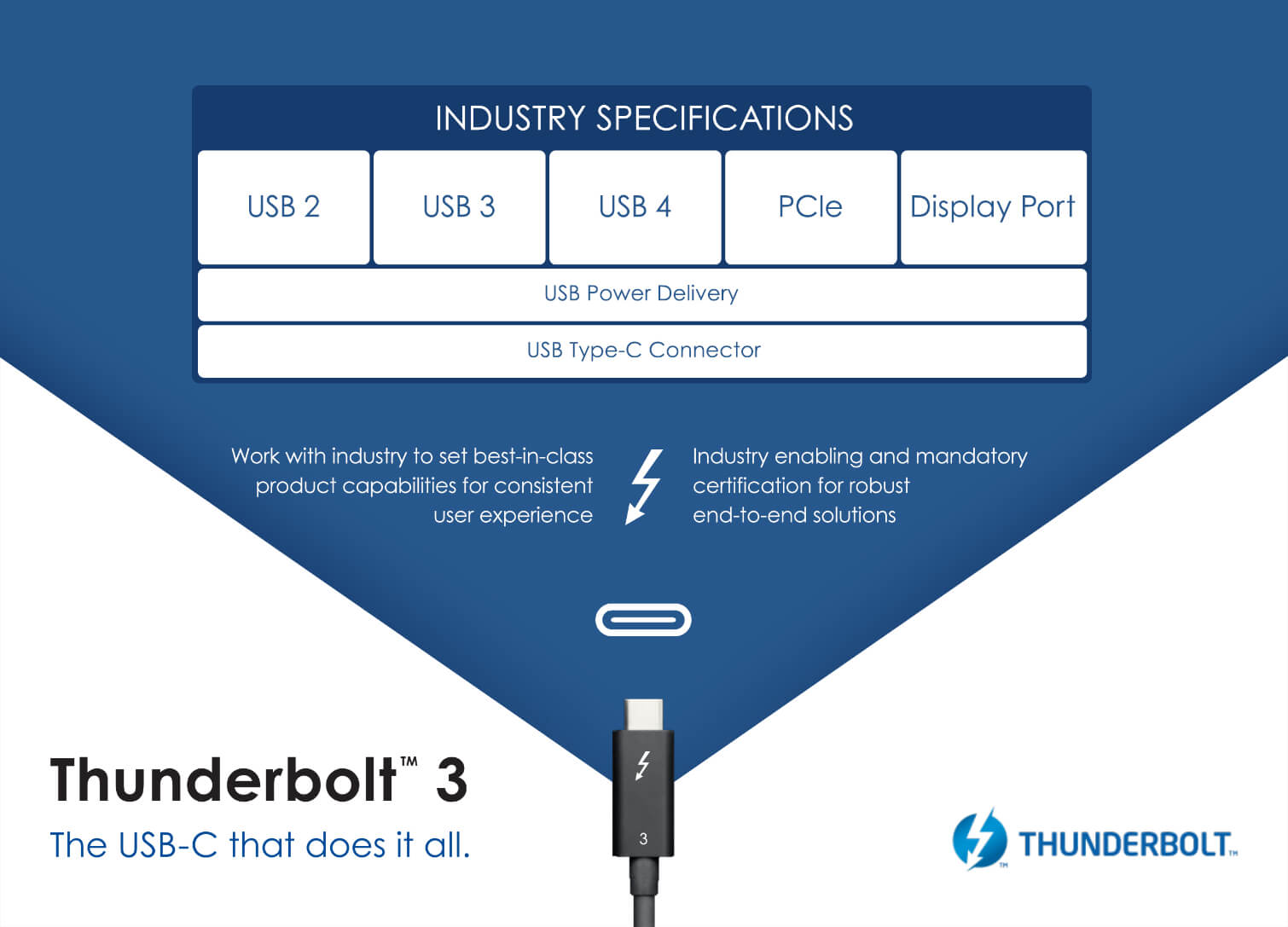 تعرف على تقنية USB 4 الجديدة وجهود إنتل مع Thunderbolt 3