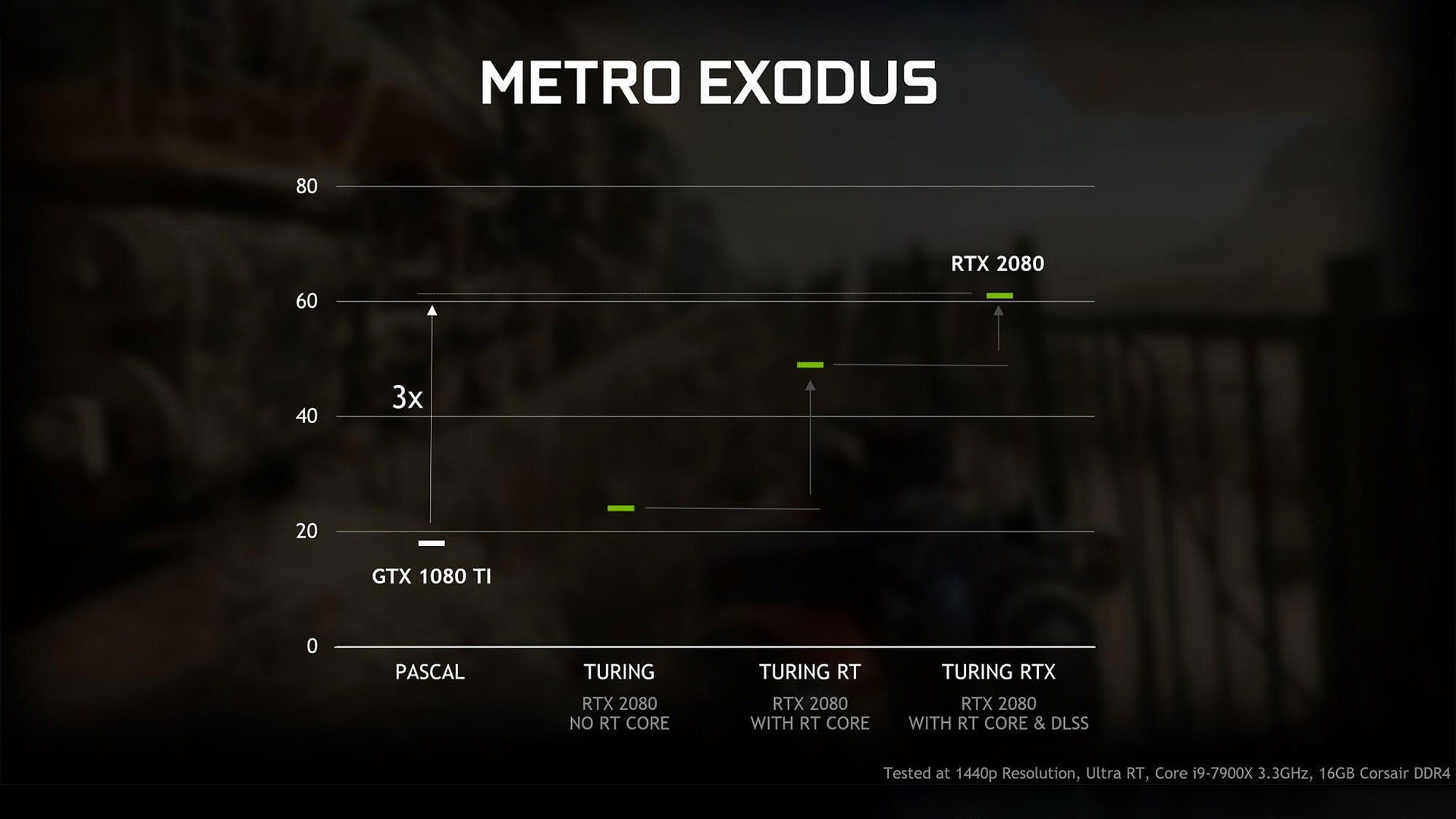 nvidia-gtx-ray-trace-support-metro-exodus