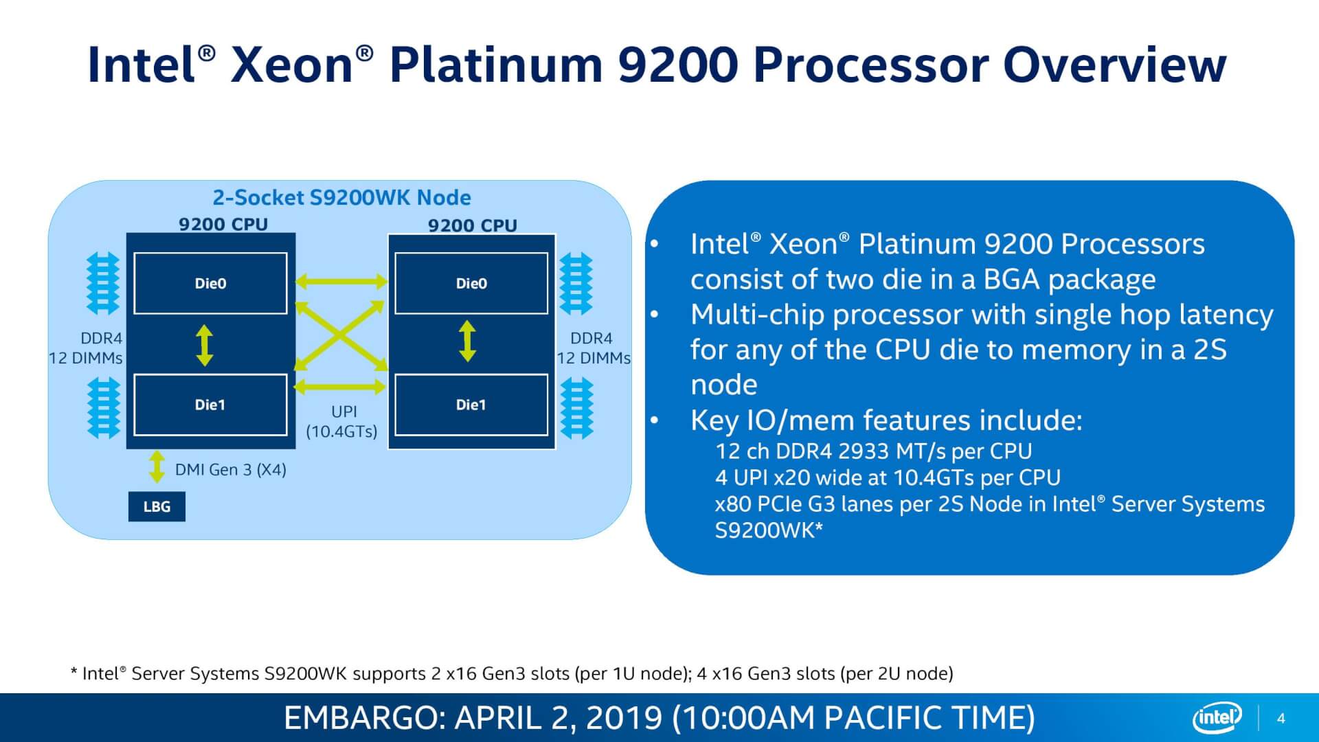 5-Xeon Scalable 9200_Kartik Ananth-page-004