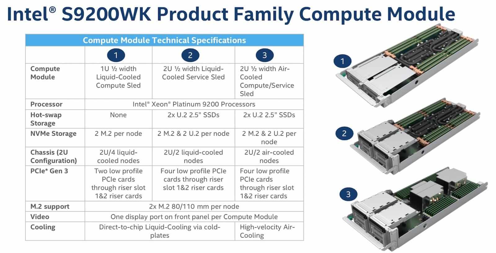 انتل ترد بشريحة Cascade Lake بـ 56 نواة 9200-compute-module
