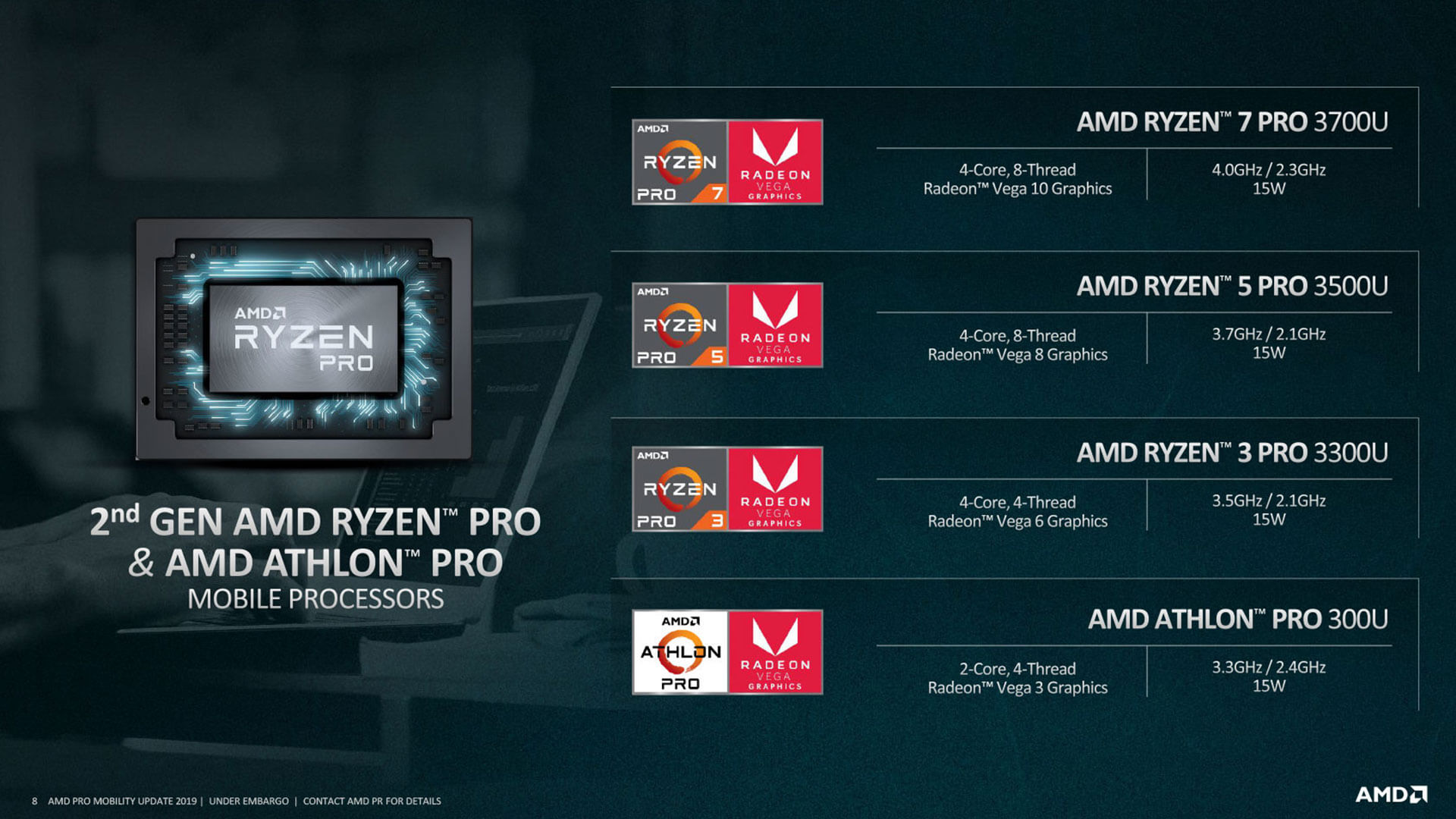 AMD-Pro-7