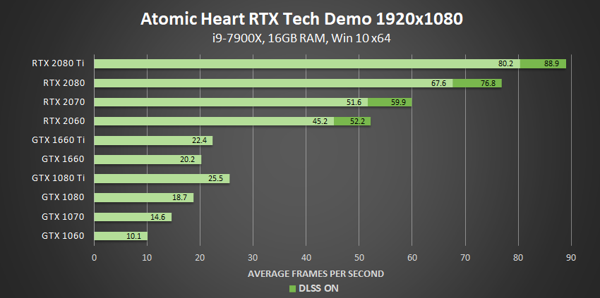 في تحديث جديد NVIDIA تمنح مؤثرات RTX للجميع!