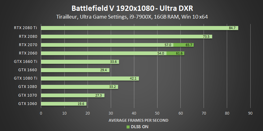 في تحديث جديد NVIDIA تمنح مؤثرات RTX للجميع!