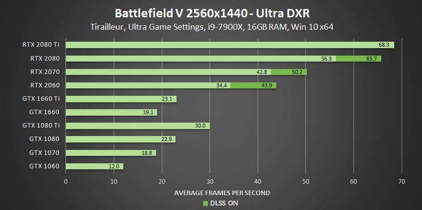 في تحديث جديد NVIDIA تمنح مؤثرات RTX للجميع! في تحديث جديد NVIDIA تمنح مؤثرات RTX للجميع!