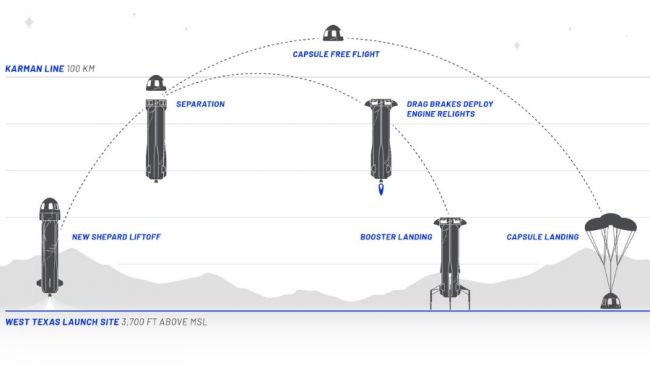 Blue Origin