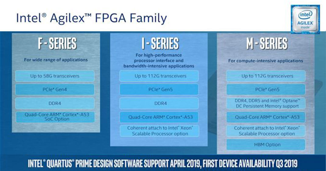 FPGA-Agilex-5