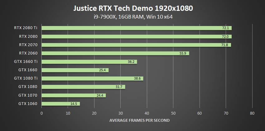 في تحديث جديد NVIDIA تمنح مؤثرات RTX للجميع! في تحديث جديد NVIDIA تمنح مؤثرات RTX للجميع!