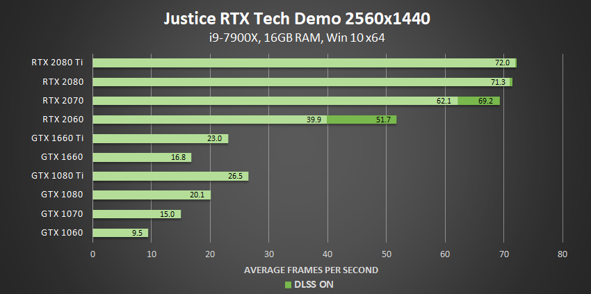 في تحديث جديد NVIDIA تمنح مؤثرات RTX للجميع!