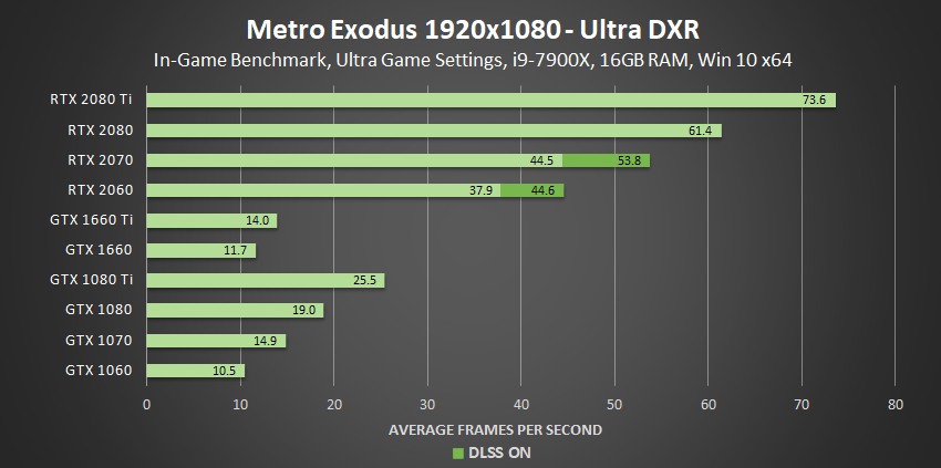 في تحديث جديد NVIDIA تمنح مؤثرات RTX للجميع!