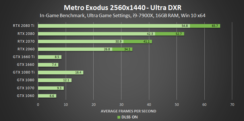 في تحديث جديد NVIDIA تمنح مؤثرات RTX للجميع!