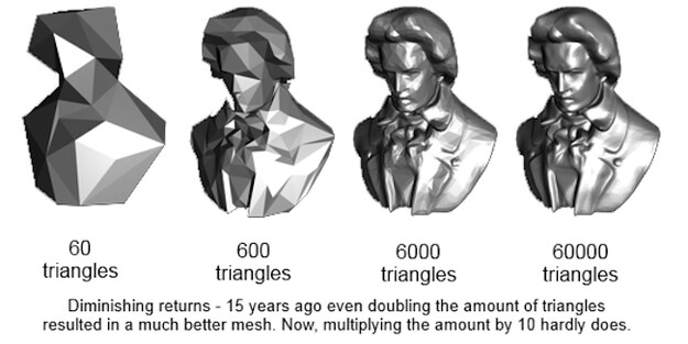 فوارق أقل الرسوم Low Graphics وأقصي رسوم Ultra Graphics في الألعاب، هل تستحق التضحية؟ فوارق أقل الرسوم Low Graphics وأقصي رسوم Ultra Graphics في الألعاب، هل تستحق التضحية؟