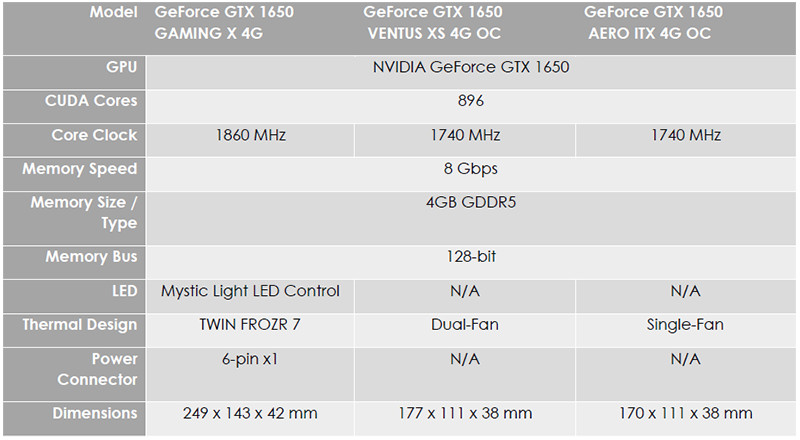 شركة MSI تشارك وتطلق 3 بطاقات GTX 1650 بتصميمات مختلفة