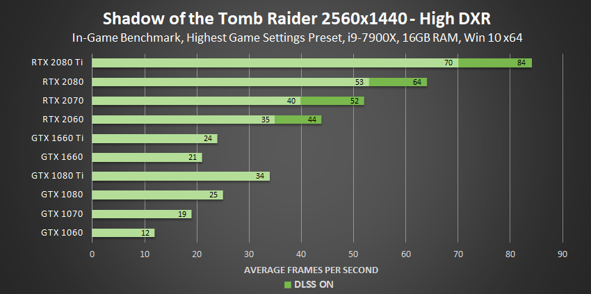 في تحديث جديد NVIDIA تمنح مؤثرات RTX للجميع!