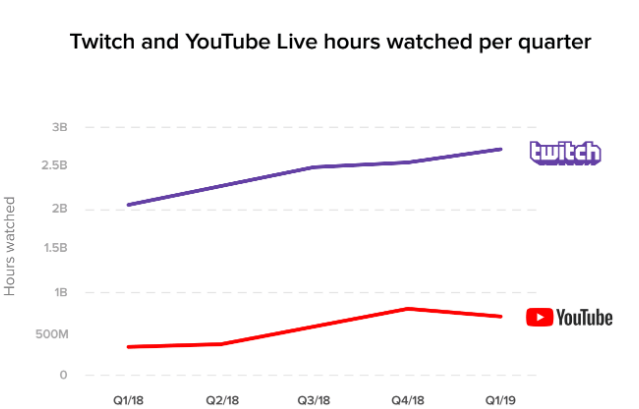 لعبة Apex Legends تفقد متابعيها على Twitch بنسبة تصل إلى 75%!