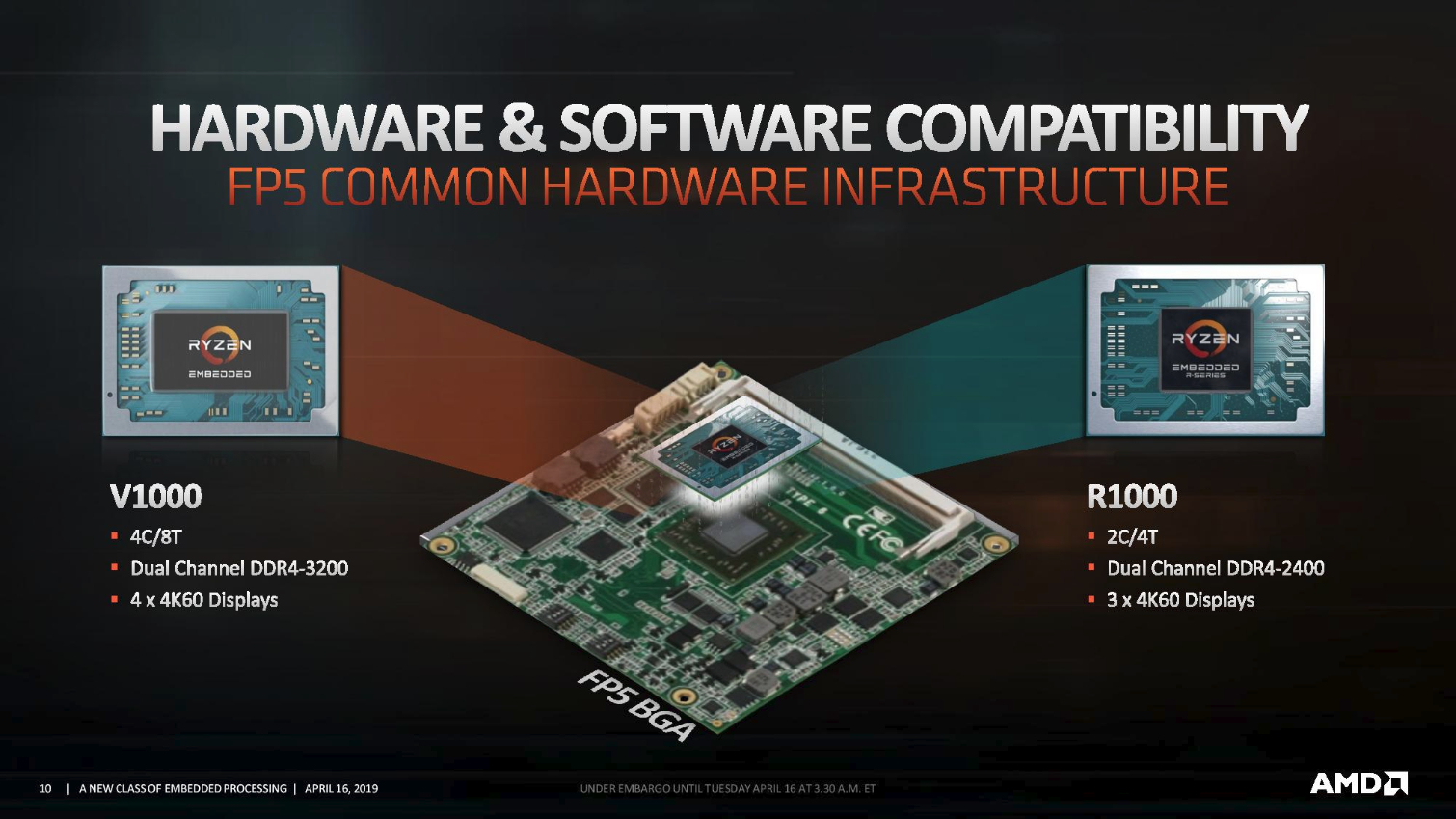 توسيع عائلة معالجات AMD Ryzen embedde مع R1000 SoC