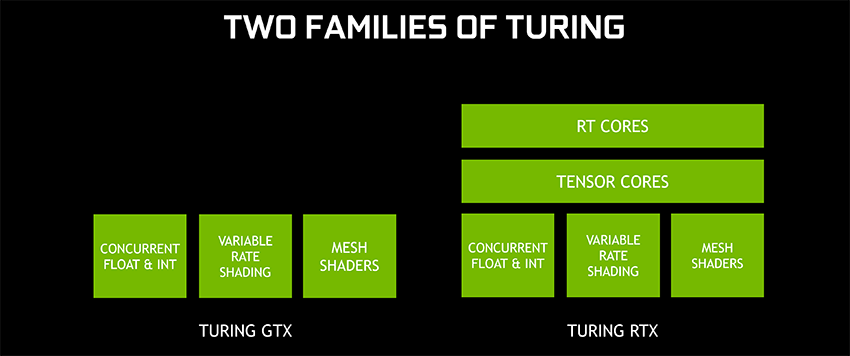 ماذا يعني توسيع NVIDIA دعم تقنية DXR لبعض بطاقات GeForce GTX القديمة؟