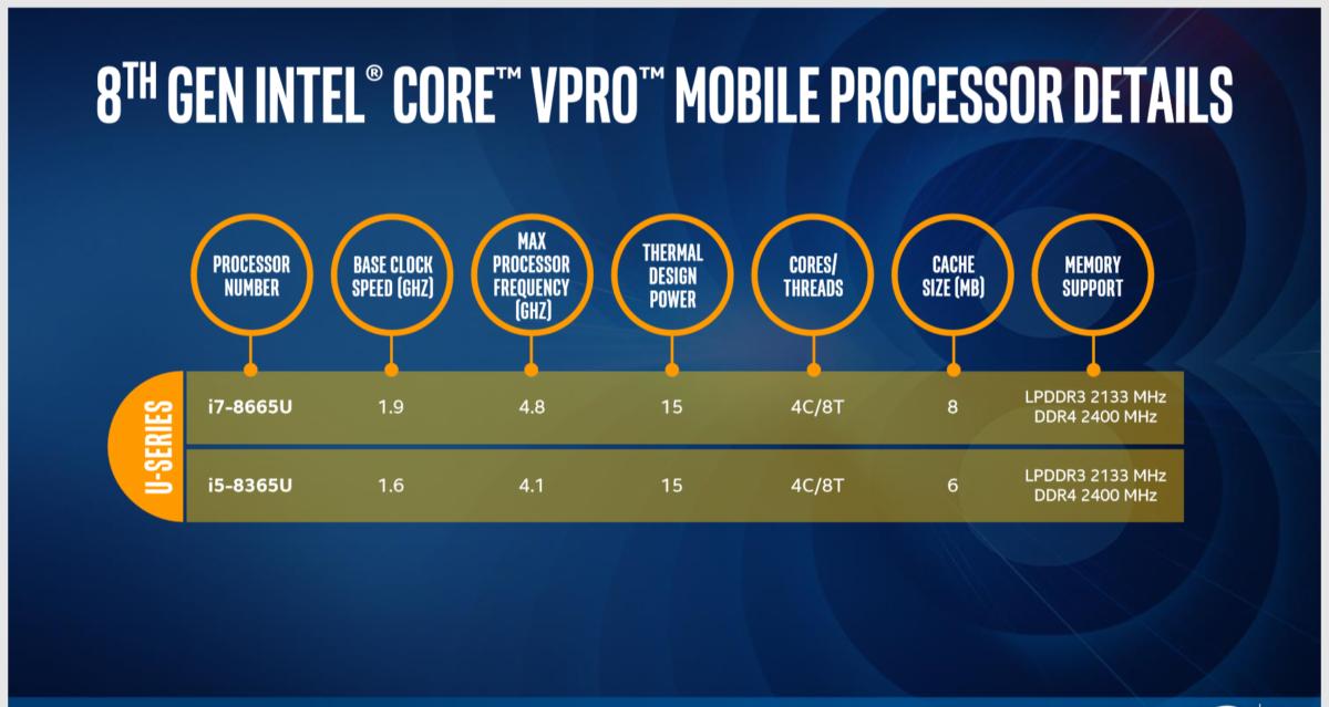 إنتل تطلق معالجات Core vPro من الجيل الثامن المخصصة للاجهزة المحمولة
