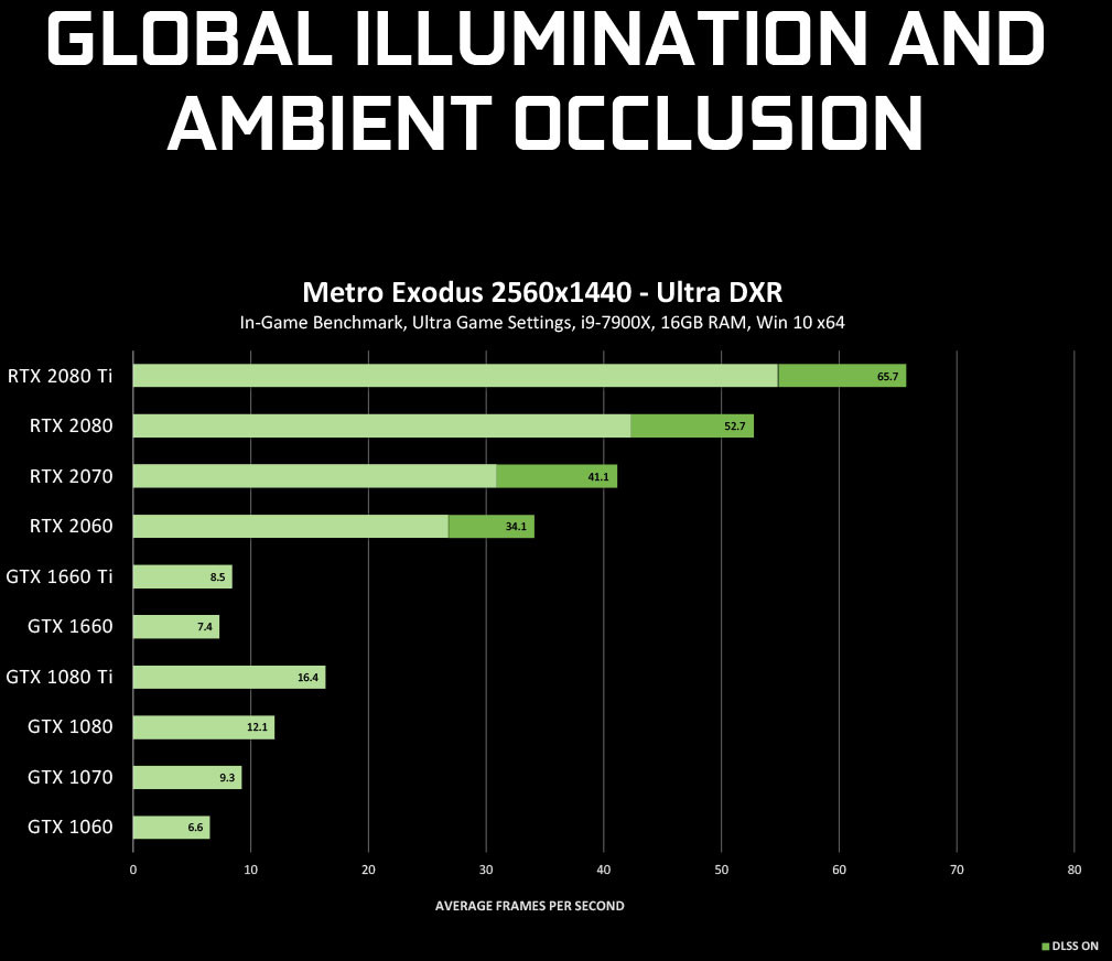 ماذا يعني توسيع NVIDIA دعم تقنية DXR لبعض بطاقات GeForce GTX القديمة؟